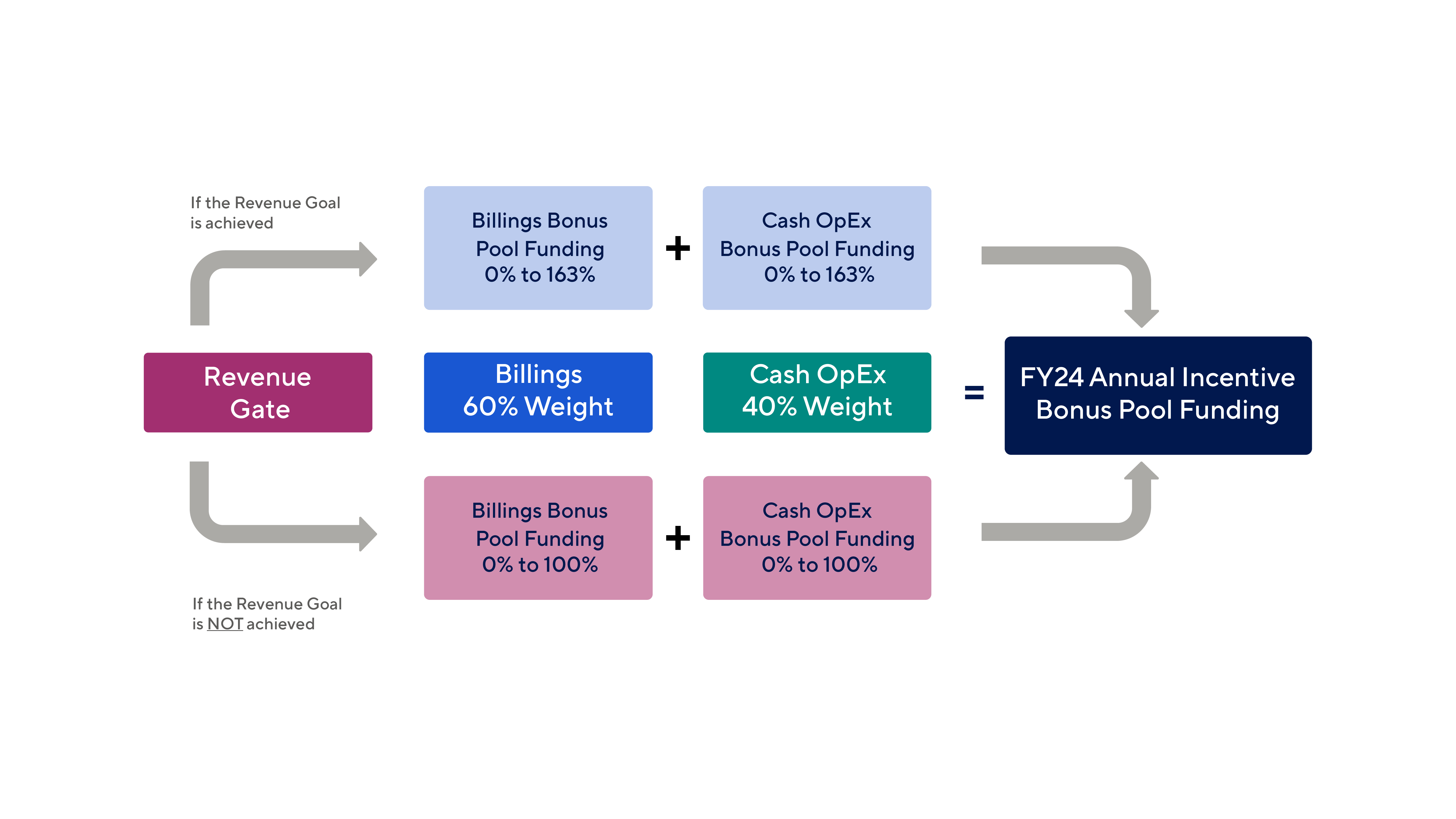 proxy-statement-8-proxy-statement-flow-chart-corporate-performance-horizontal.jpg